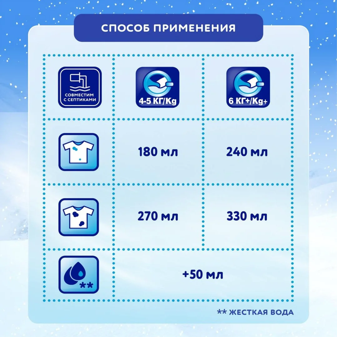 Стиральный порошок МИФ Аква-пудра морозная свежесть 2 кг купить,NaN