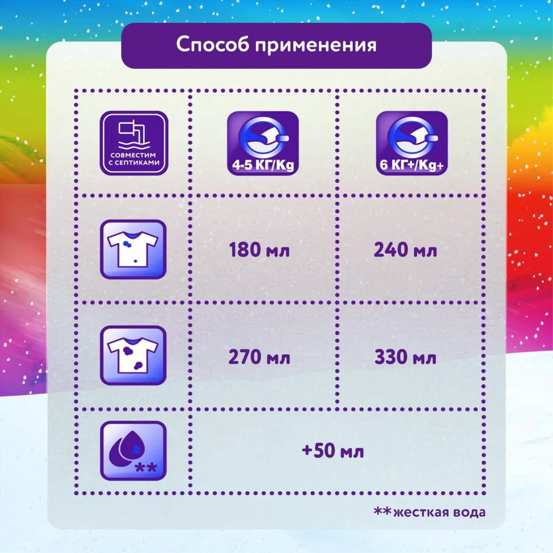 Стиральный порошок для цветных тканей МИФ аква-пудра свежий цвет 4 кг купить,NaN