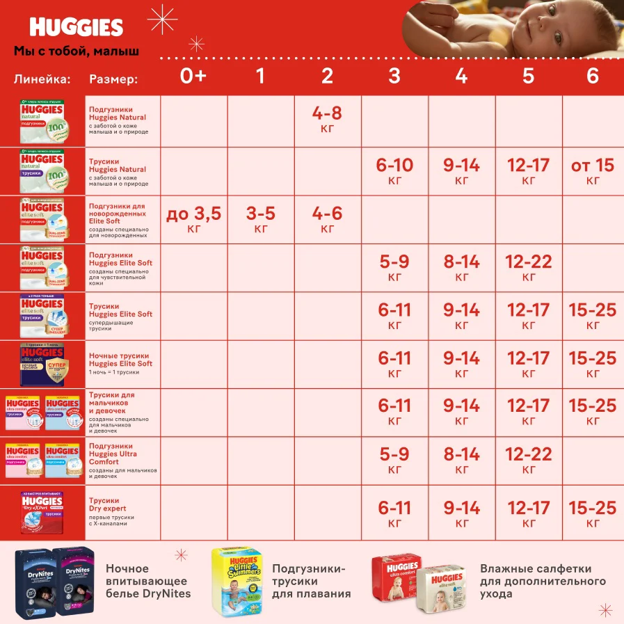 Подгузники-трусики Huggies Dry eXpert 5 12-17кг 36шт купить,NaN