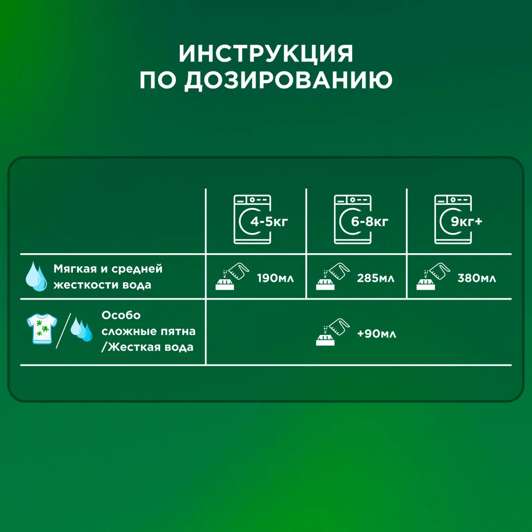 Стиральный порошок для белых и светлых тканей Ariel горный родник 1.5кг купить,NaN