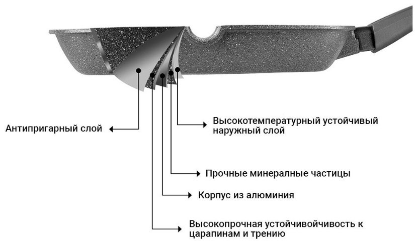 Сковорода гриль Fissman 28 см с антипригарным покрытием, алюминий - ForteMarket Сковорода гриль Fissman 28 см с антипригарным покрытием, алюминий купить,33600