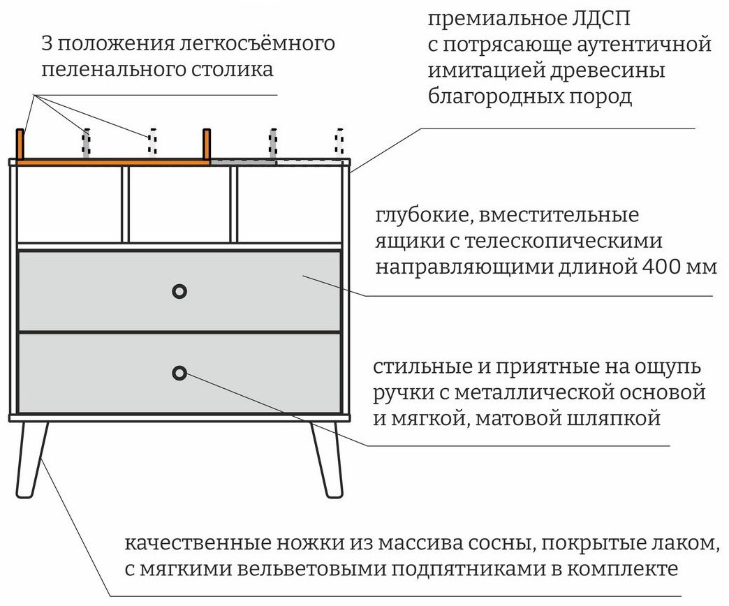Детский пеленальный комод Pituso Kids Luxor, 80.4x69.3x89.6 см, черный, белый купить,NaN