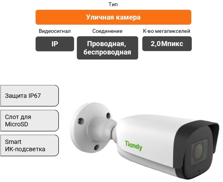 Камера видеонаблюдения Tiandy TC-C32UN купить,NaN