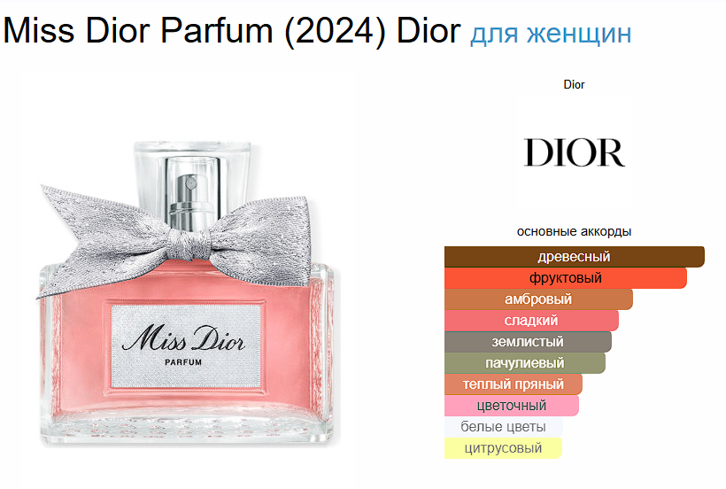 Духи Christian Dior Miss Dior Parfum 2024 T 100ml купить,NaN