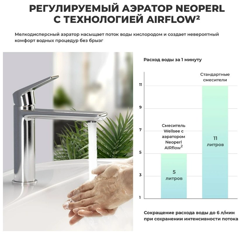 Раковина Wellsee 201000896Bisou подвесная полукруглая 45, фаянс купить,NaN