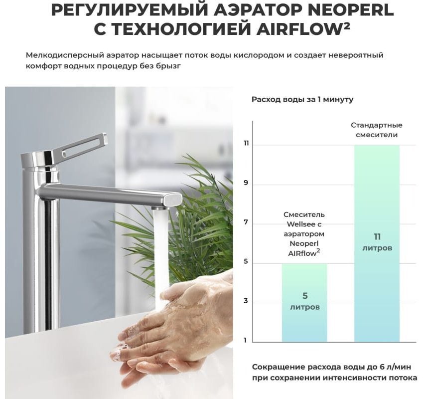 Раковина Wellsee 201001941 накладная прямоугольная 40, фаянс купить,0
