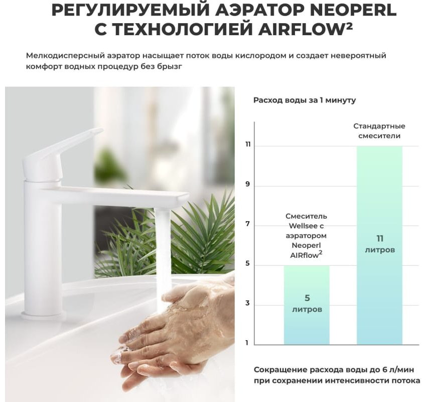 Раковина Wellsee 201000900Bisou подвесная полукруглая 45, фаянс купить,NaN