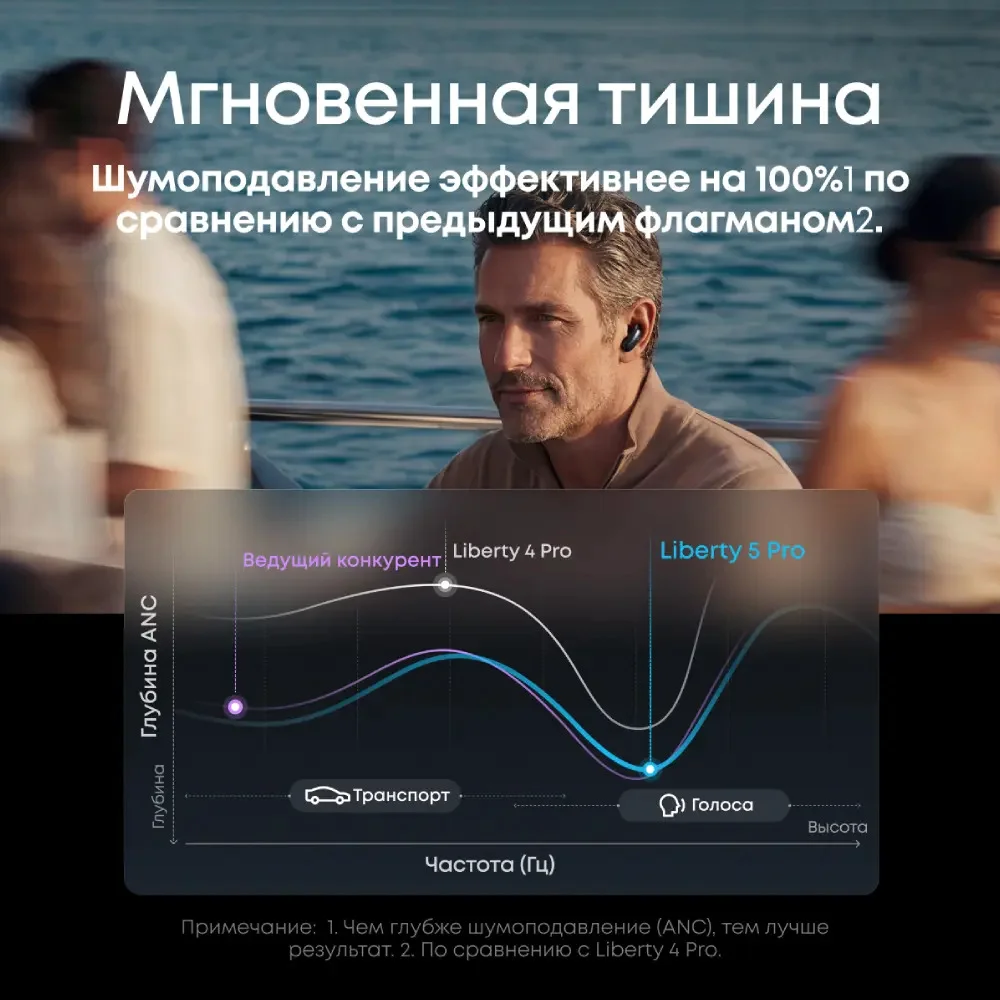 Наушники Soundcore Liberty 5 Pro Max D1204G11 золотой купить,99990