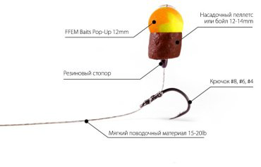 Прикормка FFEM PH-1255 ананас и мед 0.1 кг купить,NaN