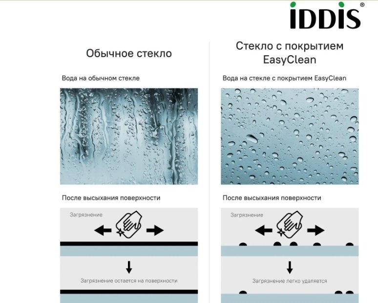 Душевое ограждение IDDIS одностенное SLI6BS9i23 (900х1950 мм) купить,NaN