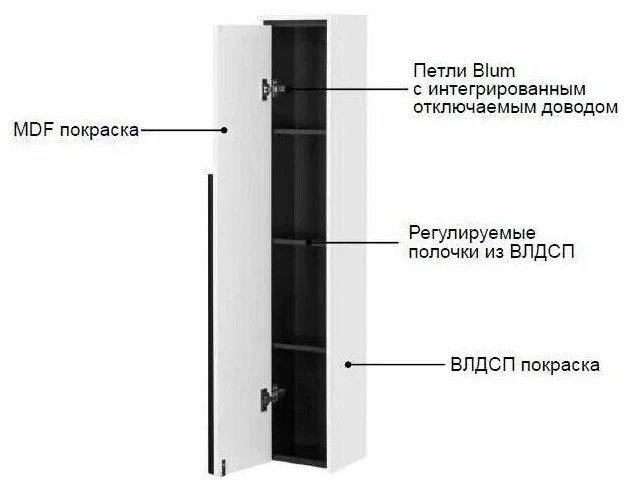 Шкаф навесной Roca Aneto, 23x52x120 см, белый