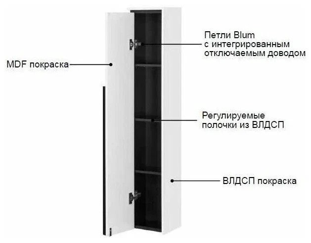 Шкаф навесной Roca Aneto, 23x52x120 см, белый купить,NaN