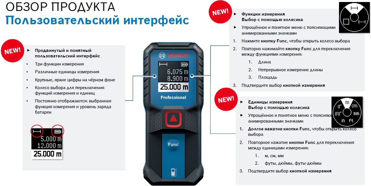 Лазерный дальномер Bosch GLM 25-23 Professional, 0601072W00 купить,NaN