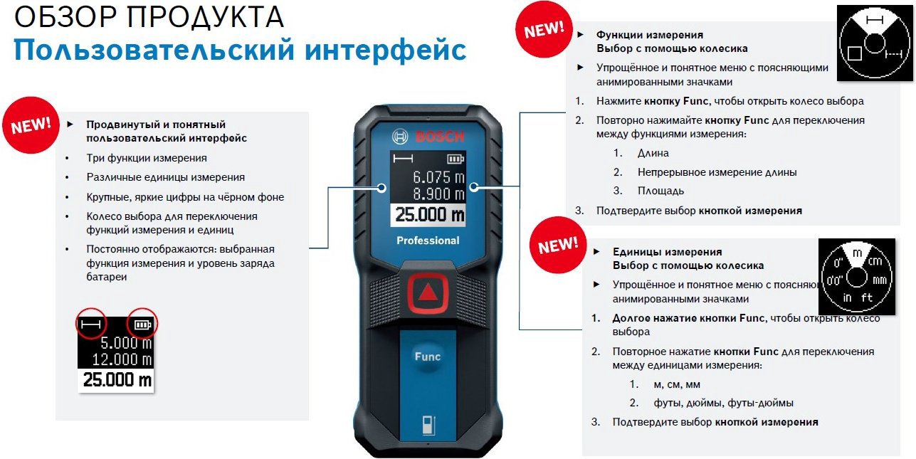 Лазерный дальномер Bosch GLM 25-23 Professional, 0601072W00 купить,NaN