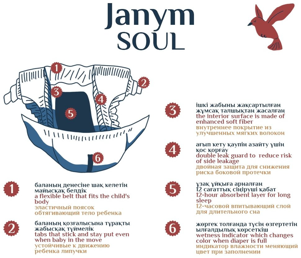 Подгузники Janym Soul Premium NB, 24 шт купить,NaN