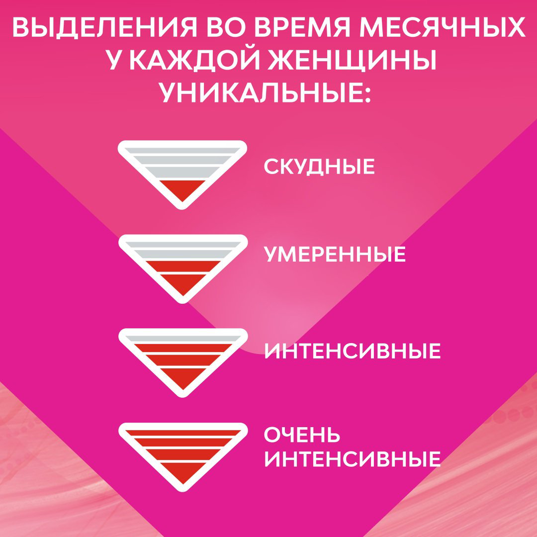 Libresse прокладки Ultra 8 шт купить,NaN