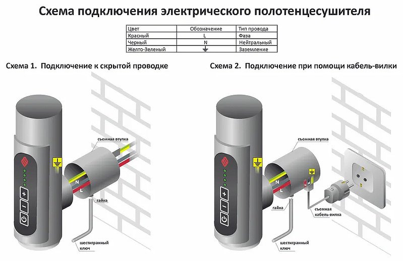 Полотенцесушитель TERMINUS электрический 4670078531209, лесенка 40x85 см купить,NaN