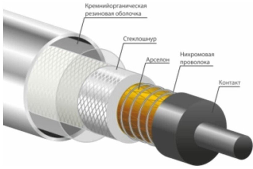 Полотенцесушитель TERMINUS электрический 4670078531209, лесенка 40x85 см купить,NaN