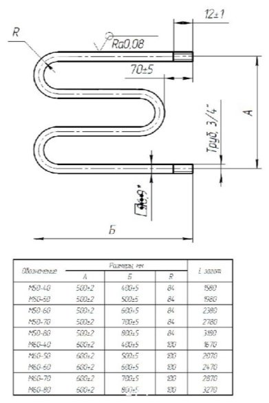 Полотенцесушитель Тругор водяной М1/6060индивид, M-образный 60x60 см