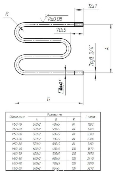 Полотенцесушитель Тругор водяной М1/6060индивид, M-образный 60x60 см купить,50596