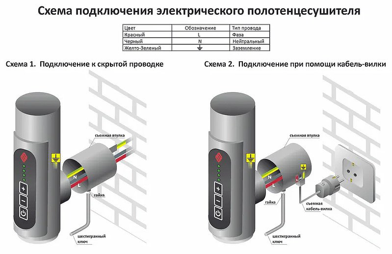 Полотенцесушитель TERMINUS электрический 4670078544469, лесенка 50x105 см купить,NaN