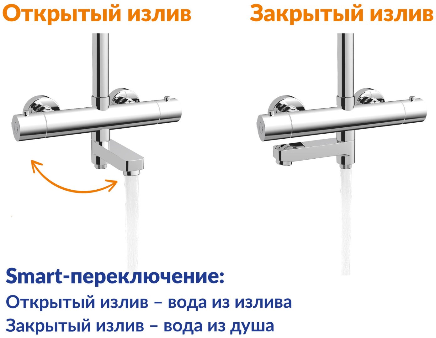 Cersanit душевая стойка A64530 купить,227400