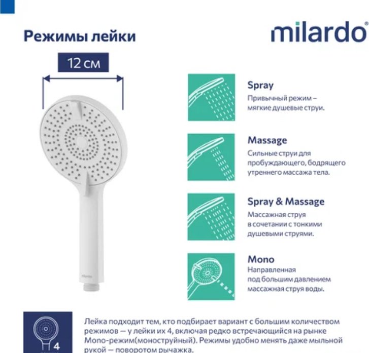 IDDIS лейка для душа ROR4FWRM18 купить,NaN