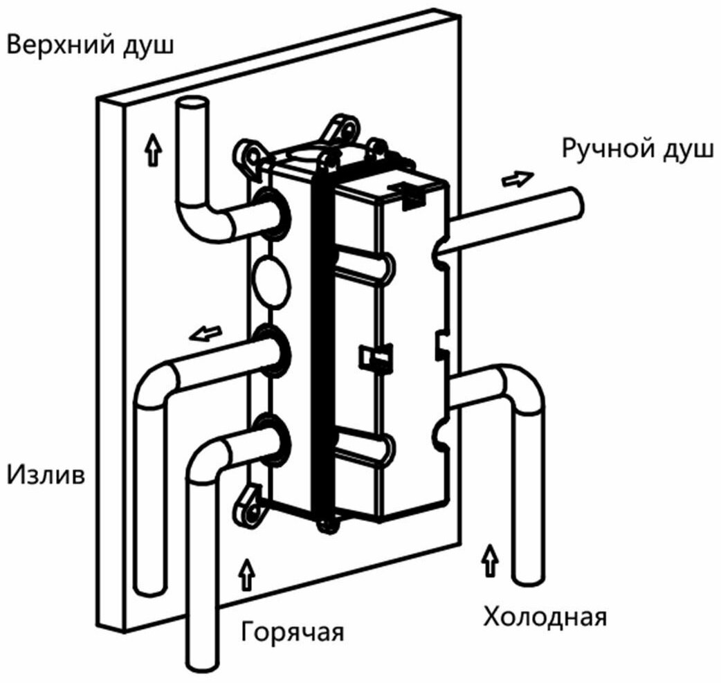 Vincea верхний душ Inspire VSHD-3I1CMB купить,245765