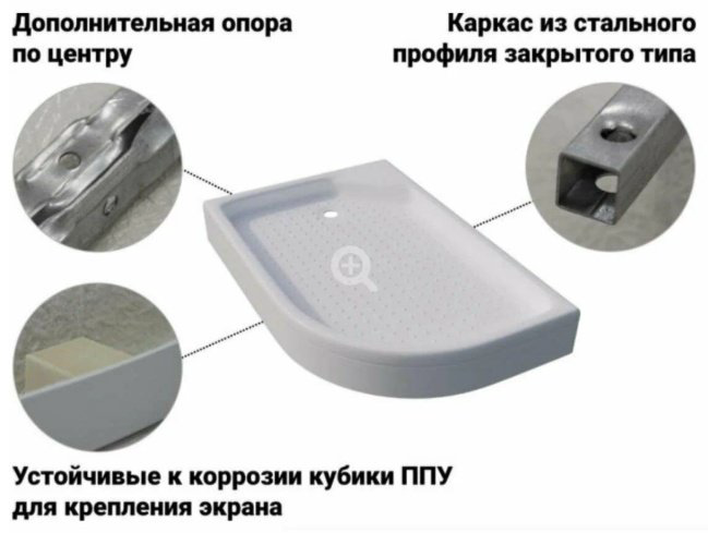 Душевой поддон KABINKA.KZ Щ0000038229 120x80 низкий купить,98800