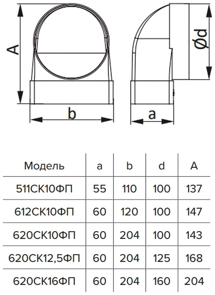 Эра соединитель воздуховодов 620СК12,5ФП купить,10000