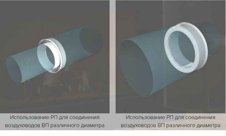 Эра соединитель воздуховодов 1012,5РП