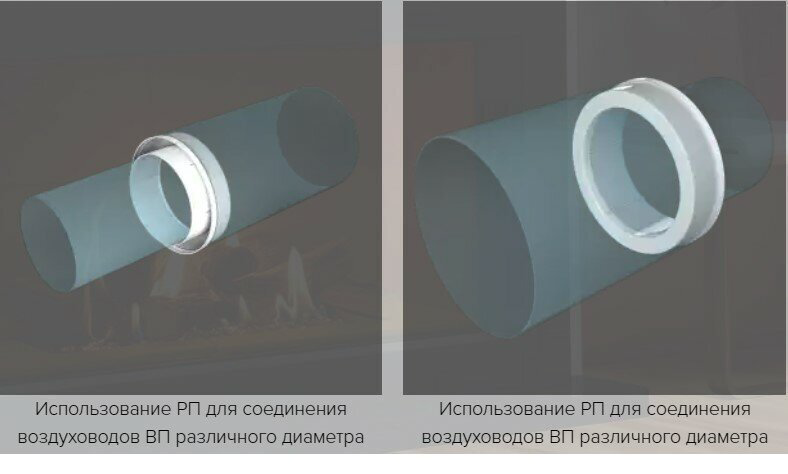 Эра соединитель воздуховодов 1012,5РП купить,3490