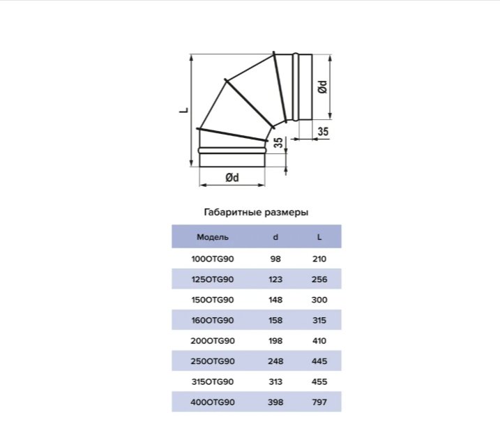 Эра колено воздуховода OTG D200 90