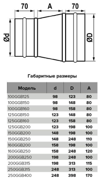 Эра соединитель воздуховодов GGB D100 D160 купить,10600