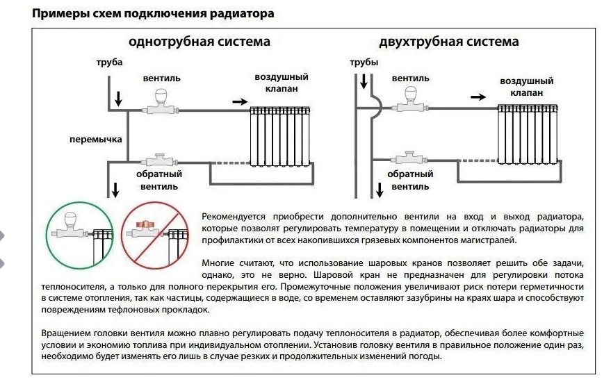 Радиатор Konner секционный 6130367 биметаллический, кол-во секций: 4