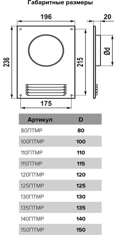 Эра торцевая площадка ФМК 150 150 мм