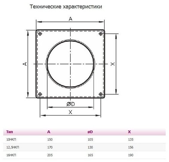 Эра накладка для воздуховода 12,5НКП купить,5390