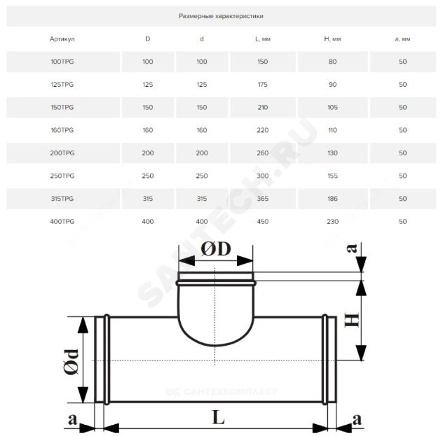 Эра держатель воздуховода 250MCRG