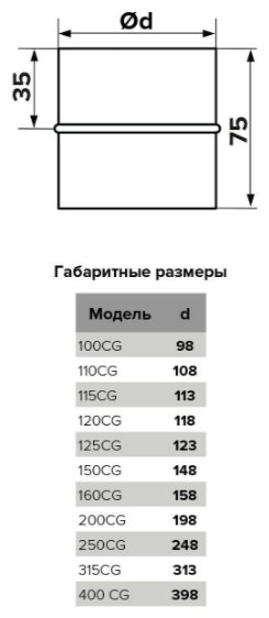 Эра соединитель воздуховодов CG D160