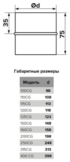 Эра соединитель воздуховодов CG D160 купить,10600
