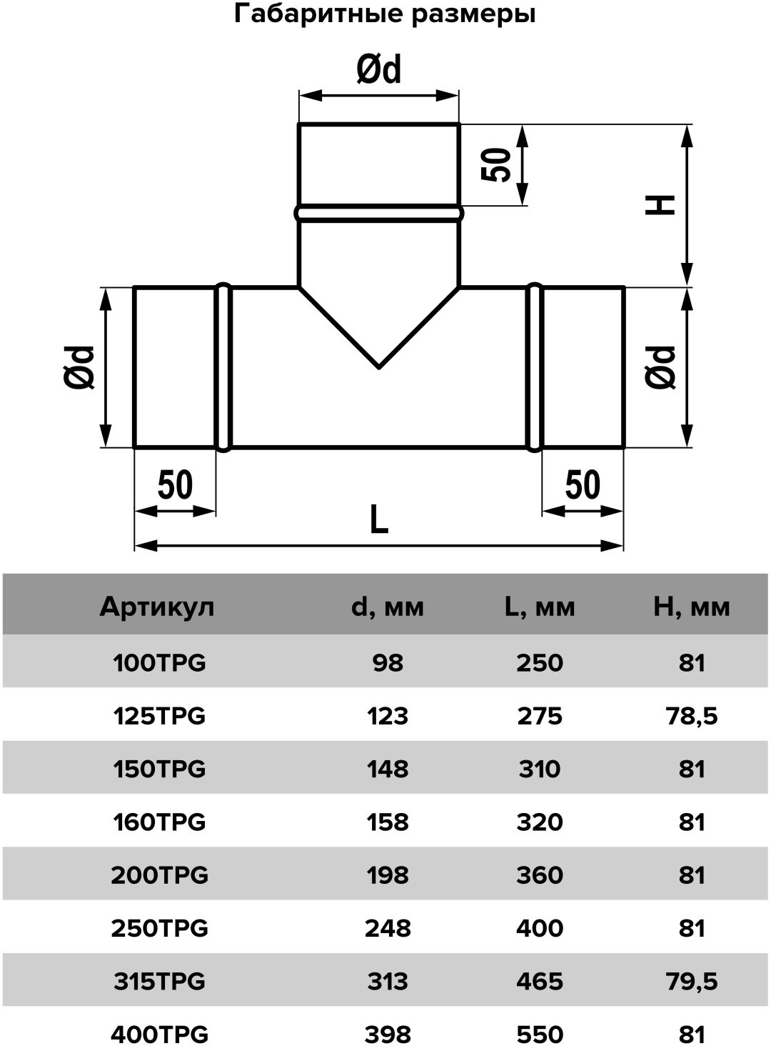 Эра соединитель воздуховодов TPG D100