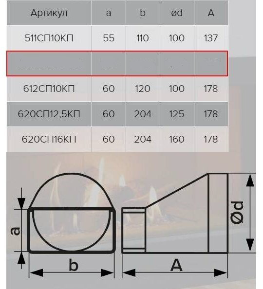 Соединитель воздуховодов ERA 612СП10КП 100 мм 60x120 мм - ForteMarket Соединитель воздуховодов ERA 612СП10КП 100 мм 60x120 мм купить,10900