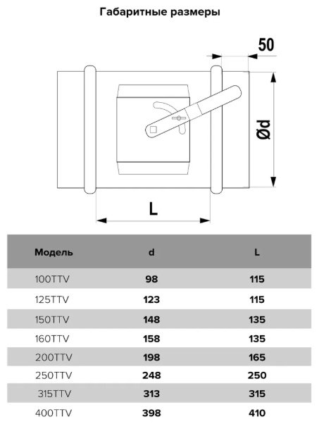 Эра воздуховод 150TTV