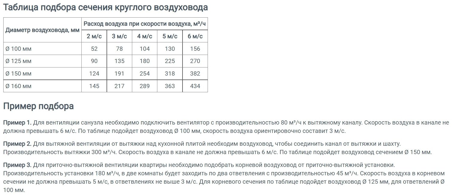 Воздуховод ERA 15ВП2 150 мм