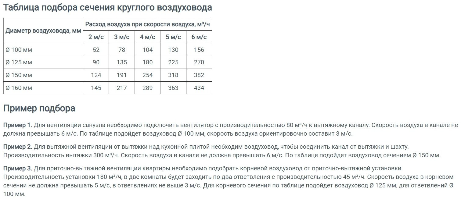 Воздуховод ERA 15ВП2 150 мм купить,10600