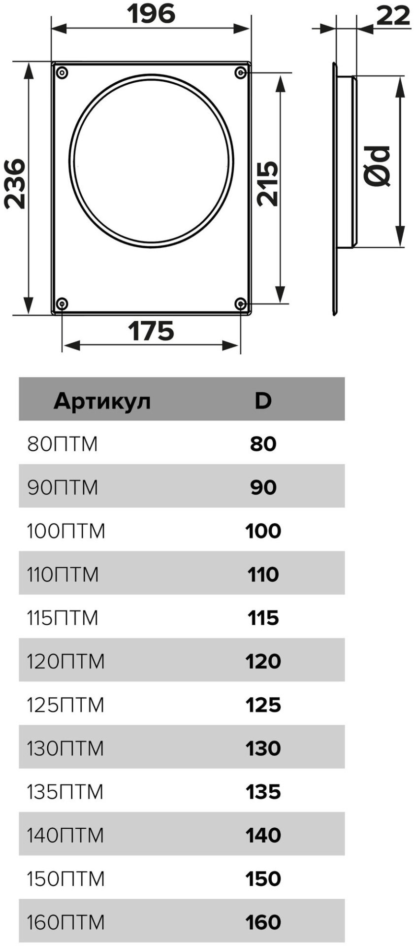 Эра торцевая площадка 80ПТМ 80 мм