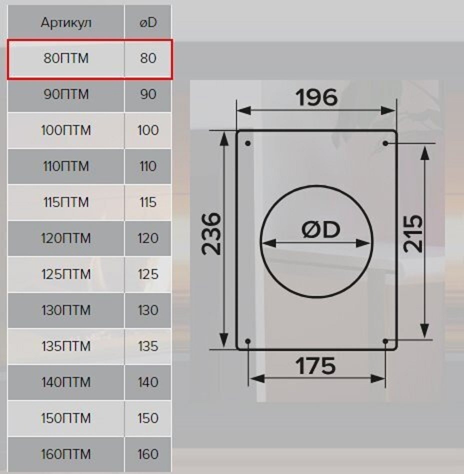 Эра торцевая площадка 80ПТМ 80 мм