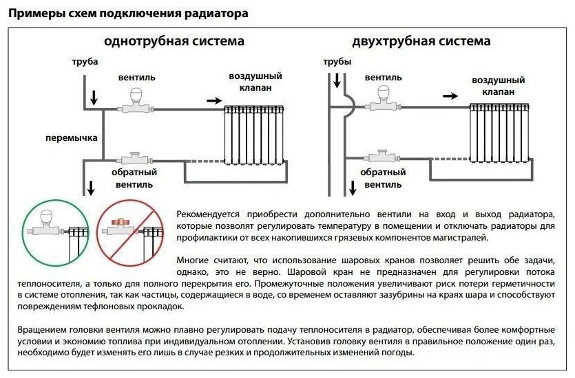 Радиатор Konner секционный 6130371 биметаллический, кол-во секций: 12