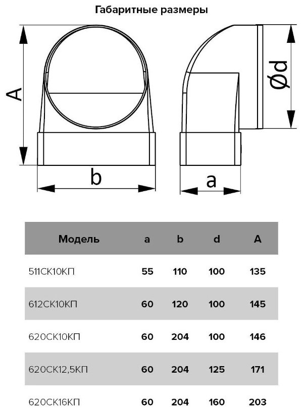 Соединитель воздуховодов ЭРА 620СК10КП купить,10800