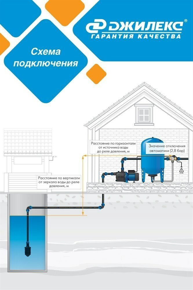 Насос поверхностный ДЖИЛЕКС Джамбо 60/35 Н купить,128510